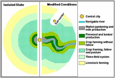 A participatory tool for assessing land footprint in city-region food systems—A case study from Metropolitan Copenhagen